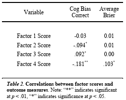 Fine Distinctions Within Cognitive Style Predict Forecasting Accuracy